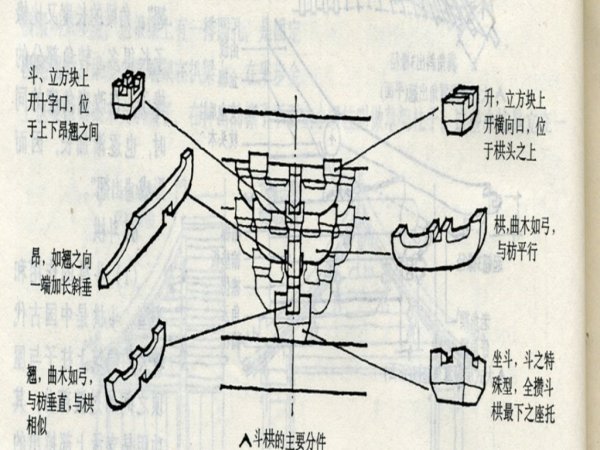 中国古代建筑的特点