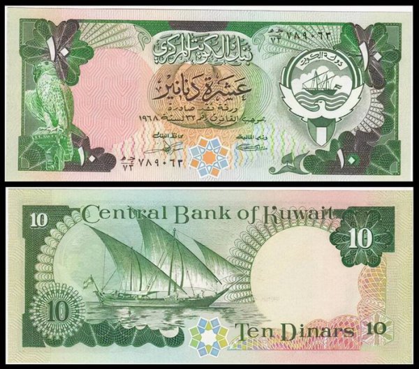 货币排行榜前十名