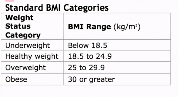 体重指数怎么算出来的