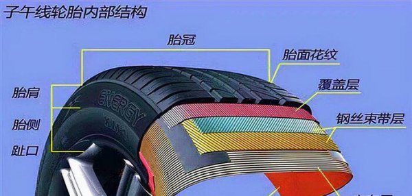 轮胎鼓包还能用吗