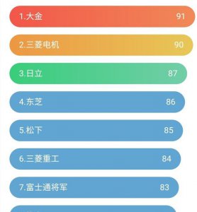 大金与格力空调的优势 一看就懂大金空调与格力哪个好