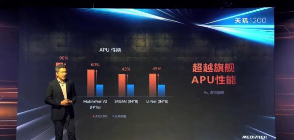 天玑1200处理器怎么样