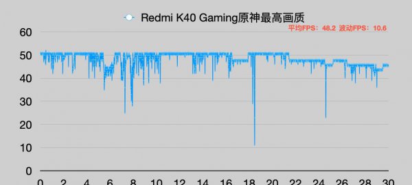 天玑1200处理器怎么样