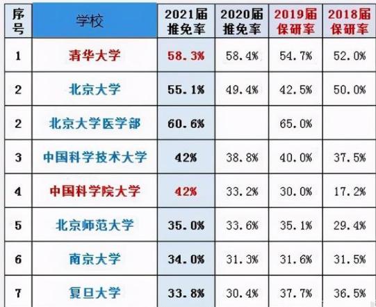 保研和考研哪个更好