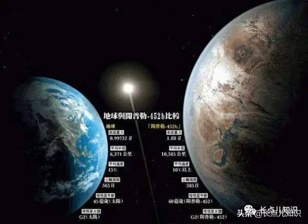 与地球相似99%的星球