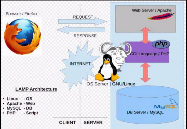运维是做什么的