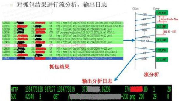 运维是做什么的