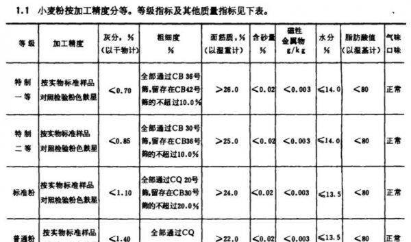 黑全麦粉和全麦粉的区别是什么