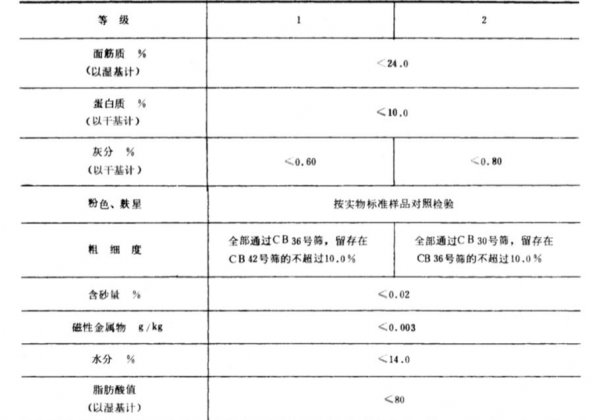 黑全麦粉和全麦粉的区别是什么