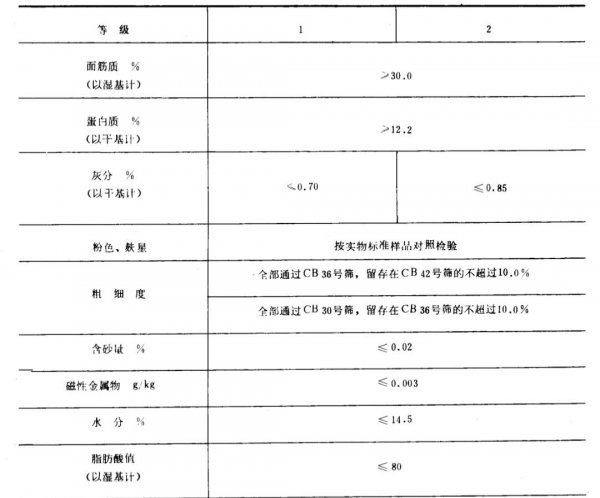 黑全麦粉和全麦粉的区别是什么
