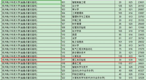 杭州电子科技大学是211还是985