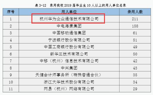 杭州电子科技大学是211还是985