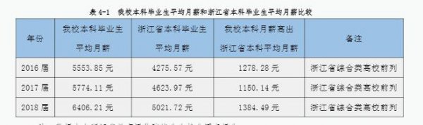 杭州电子科技大学是211还是985
