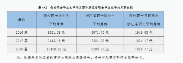 杭州电子科技大学是211还是985