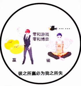 零和博弈什么意思详细解释 什么叫做零和博弈思维