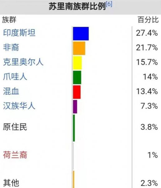 圭亚那是哪个国家