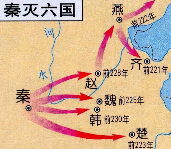 战国七雄灭亡顺序是什么