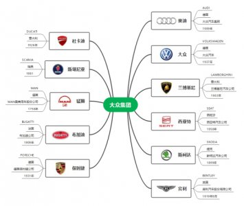 大众旗下有哪些汽车品牌 哪些品牌的汽车属于大众集团