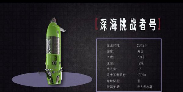 蛟龙号最深能潜多少米