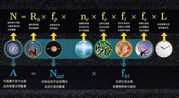 宇宙中有外星人存在吗