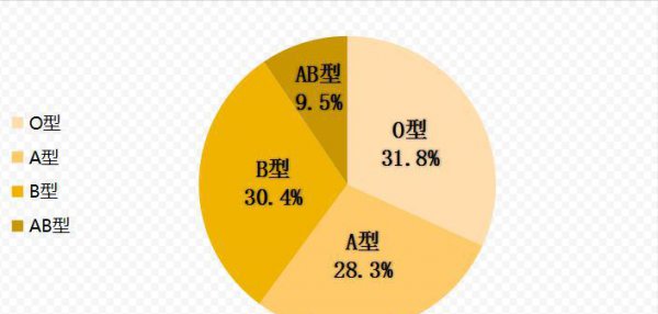 尹姓的来源和历史简介