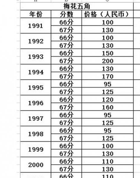 2000年梅花5角硬币值多少钱