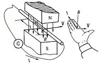 电磁感应是谁发现的