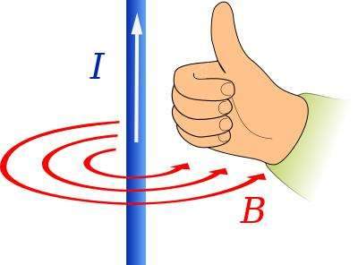 电磁感应是谁发现的