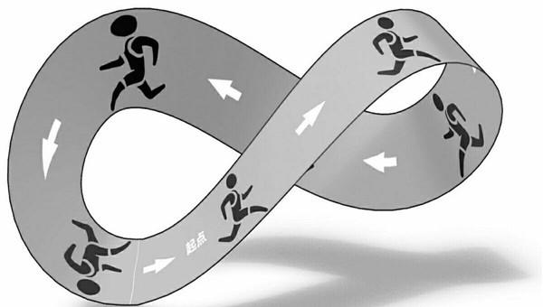 神奇的莫比乌斯带原理