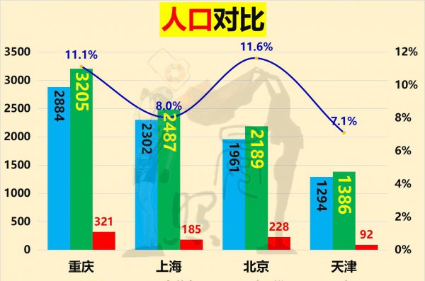 四个直辖市是哪四个城市
