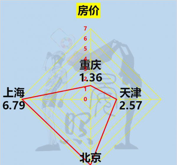 四个直辖市是哪四个城市