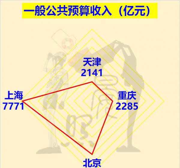 四个直辖市是哪四个城市