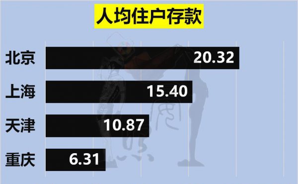 四个直辖市是哪四个城市