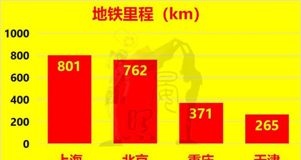 四个直辖市是哪四个城市