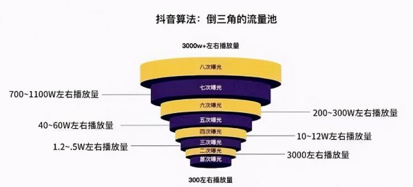 普通人发抖音怎么赚钱