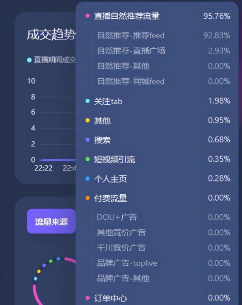 普通人发抖音怎么赚钱