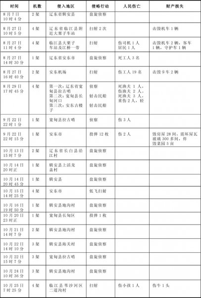 中国为什么要抗美援朝