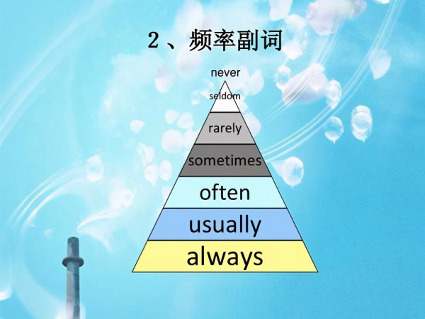 一般现在时的句子有哪些