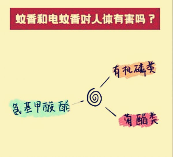 长期用电蚊香液对人有害吗