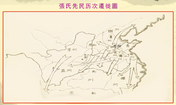 张姓的起源和历史简介