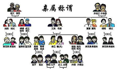 常说的六亲是指哪六亲