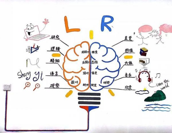 记忆力很强的人特点