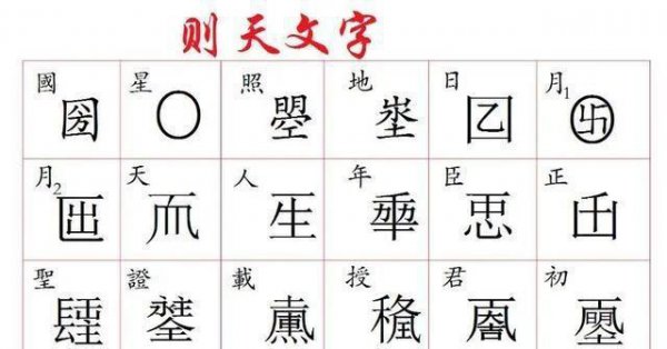历史上武则天发明的字