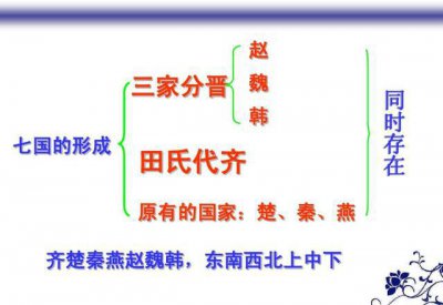 田氏代齐后齐国国力下降 齐国由大夫田氏取代的历史
