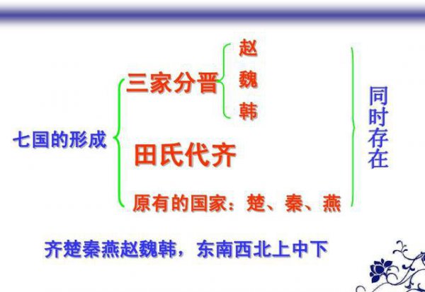 田氏代齐后齐国国力下降