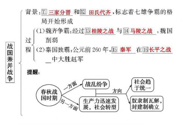 田氏代齐后齐国国力下降