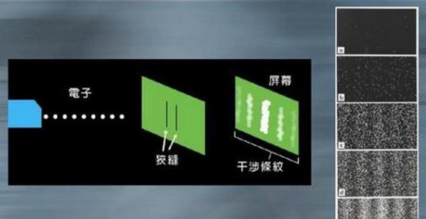 最恐怖的物理实验双缝干涉