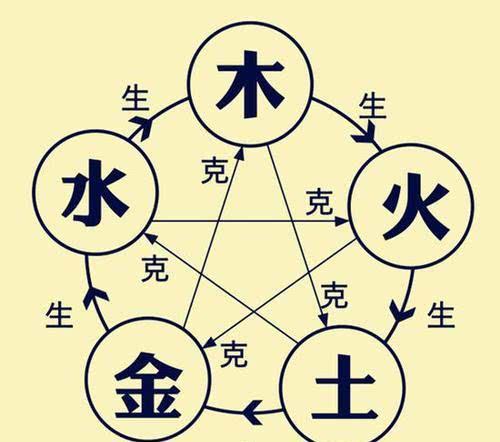 朱元璋后代的取名规则