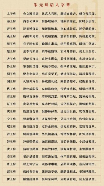 朱元璋后代的取名规则