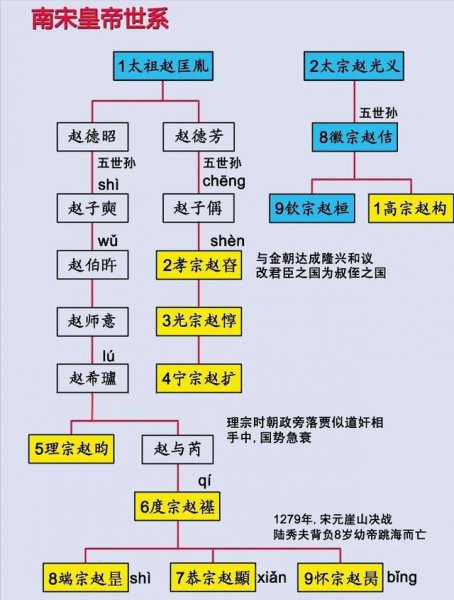北宋时期赵匡胤后代如何